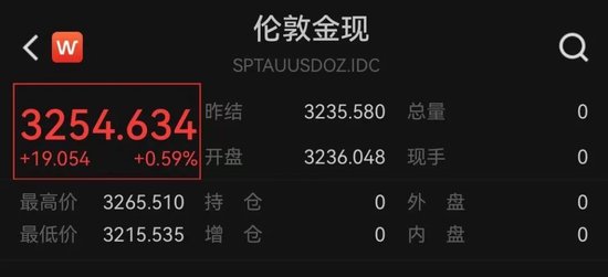 德邦国际 金饰价格跌至千元下方，黄金短期见顶？