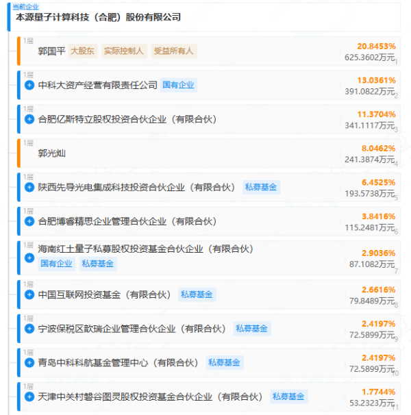 尚融 知名量子计算公司启动IPO辅导