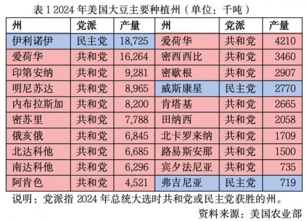 广州华鑫 美国大豆玉米出口与价格“双杀”，农业会否左右明年中期选举？