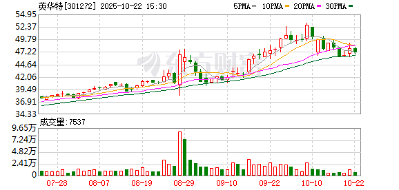 忆融速配 英华特：截至2025年6月10日公司股东人数为7575户
